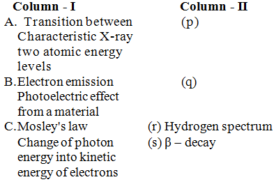 Physics-Dual Nature of Radiation and Matter-68097.png
